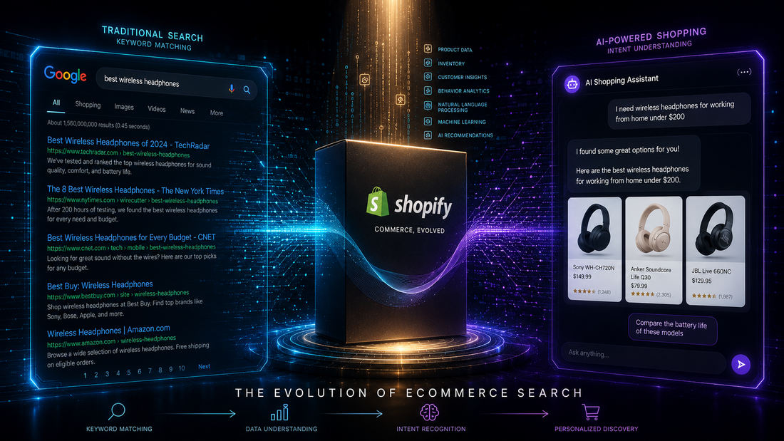 Illustration showing a Shopify store visible in Google search results but absent from AI assistant recommendations on ChatGPT, Gemini, and Perplexity, representing the AI Visibility Gap that affects ecommerce brands relying solely on traditional SEO