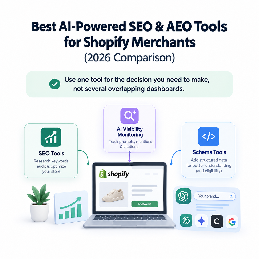 AI SEO and AEO tools comparison for Shopify merchants