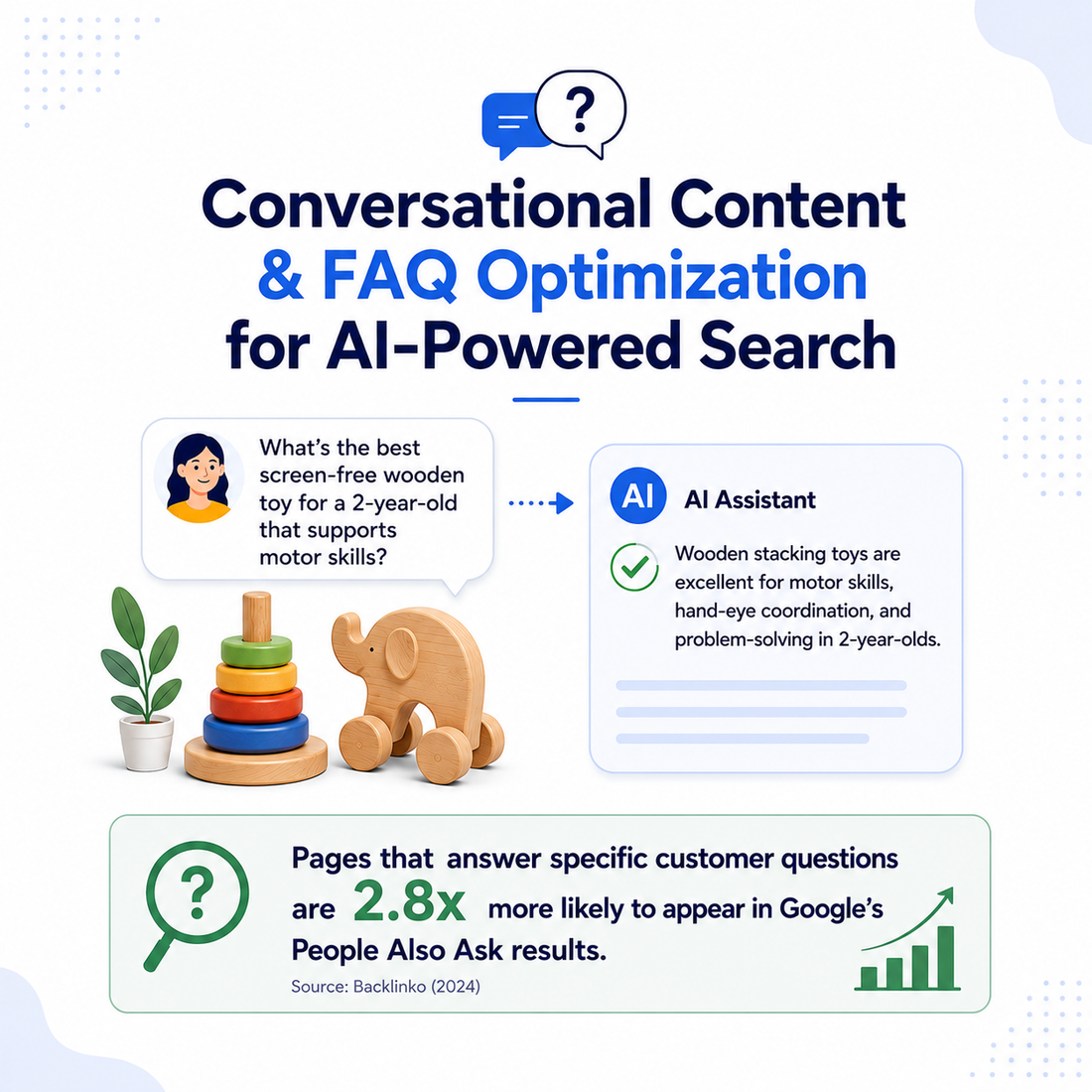 Conversational content and FAQ optimization guide for AI-powered search on Shopify