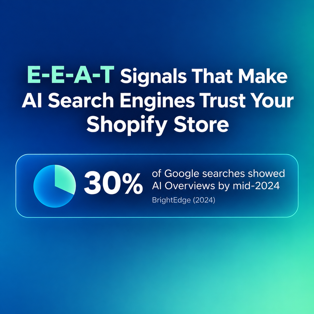 E-E-A-T signals diagram showing how Shopify stores build trust with AI search engines like ChatGPT and Google