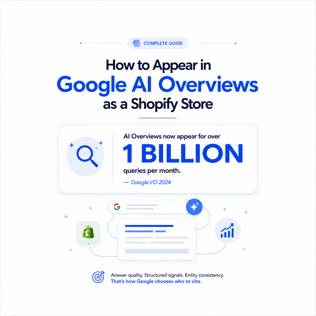How to appear in Google AI Overviews as a Shopify store - guide to schema, structured data, and AI search optimization