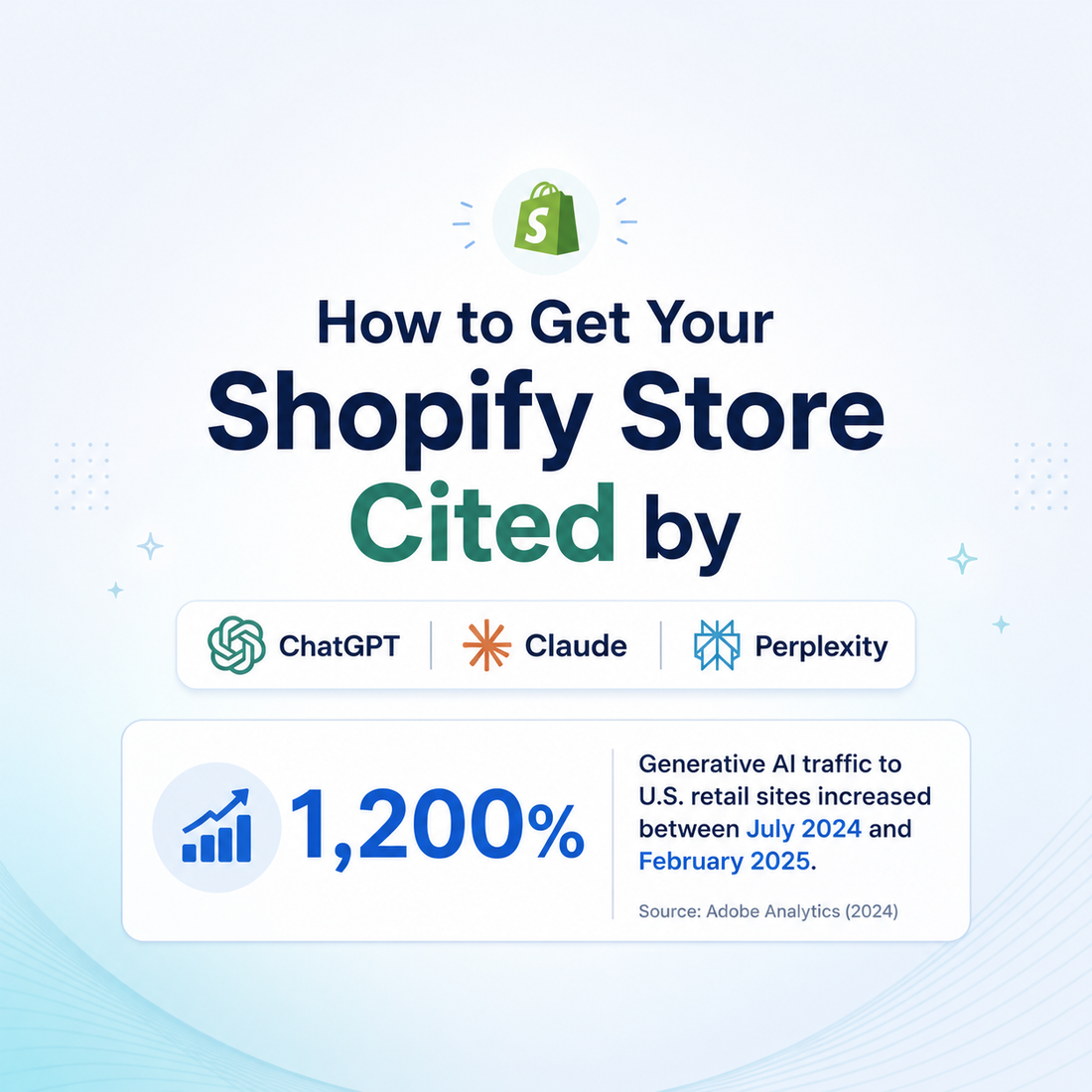 Shopify store being cited by AI chatbots ChatGPT Claude and Perplexity in a product recommendation response