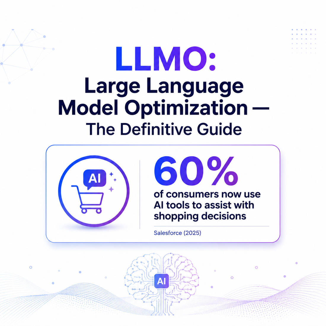 LLMO: Large Language Model Optimization — The Definitive Guide. Infographic showing that 60% of consumers now use AI tools to assist with shopping decisions (Salesforce, 2025), with an AI shopping cart icon and neural network graphic.