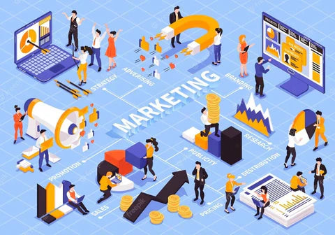 Shopify merchant planning a marketing strategy with brand, SEO, paid ads, and customer retention pillars