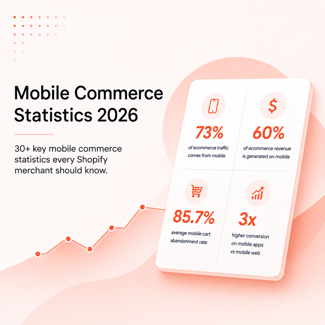 Mobile Commerce Statistics 2026 — Key benchmarks for Shopify merchants including traffic share, conversion rates, and cart abandonment data