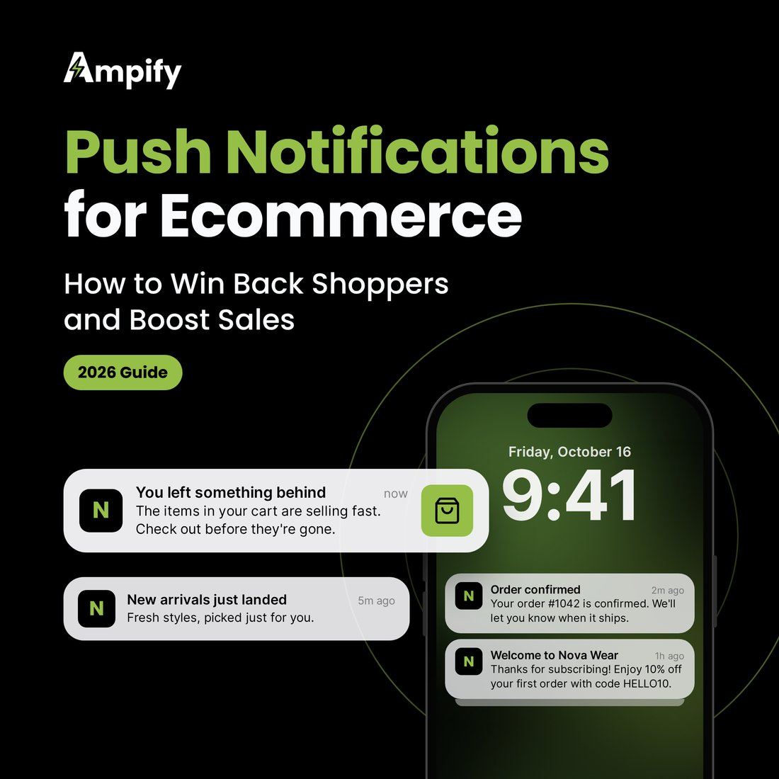 Ampify’s 2026 guide to ecommerce push notifications, with a phone showing cart reminders, new arrivals, order confirmations, and welcome offers.