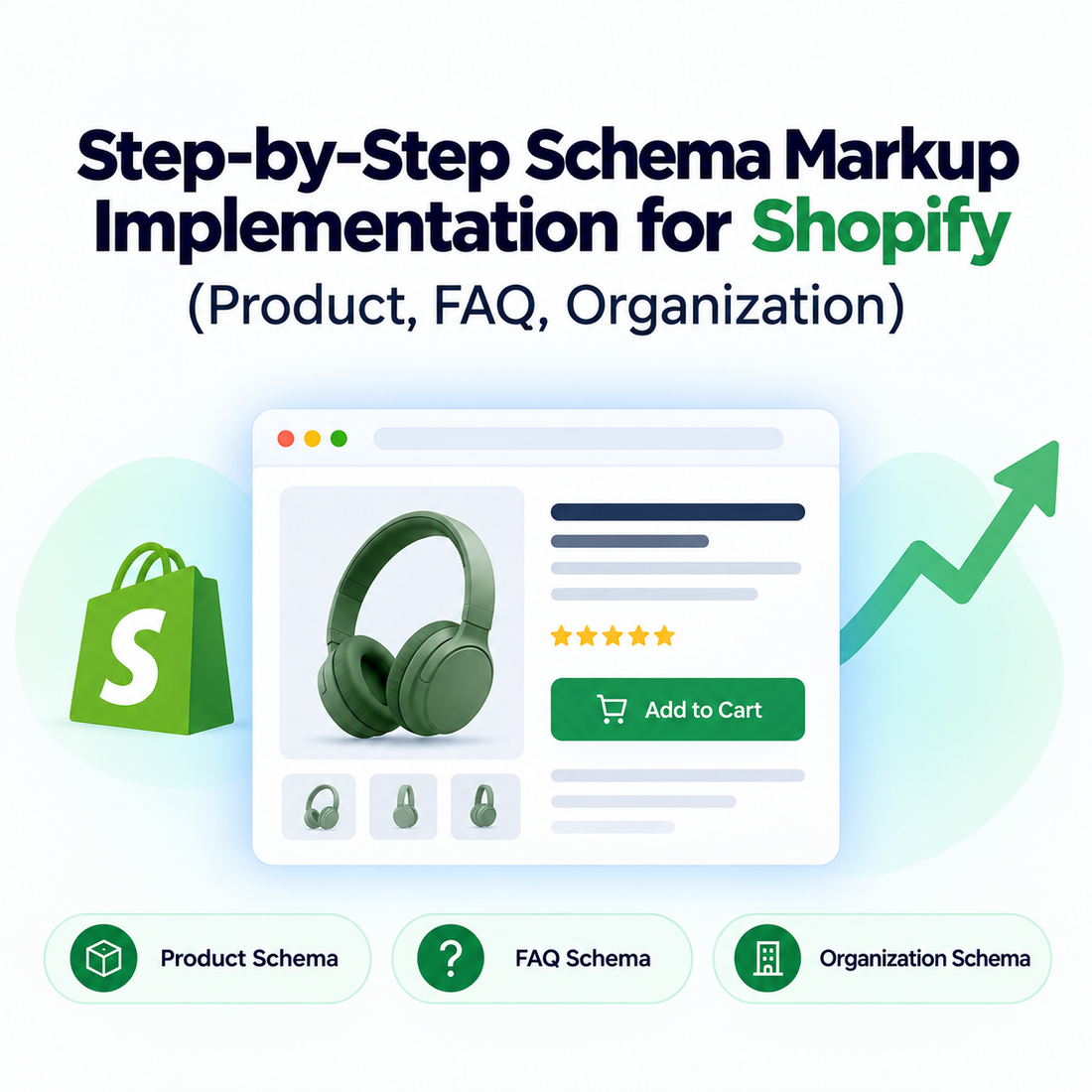 Step-by-step Shopify schema markup implementation showing Product, FAQ, and Organization Schema for improved search visibility.